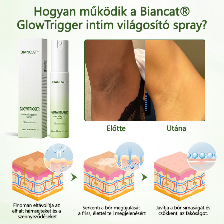 Biancat® GlowTrigger Intim Világosító Spray